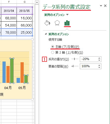 棒グラフの太さ 間隔 余白 を調整する Excel エクセル の使い方