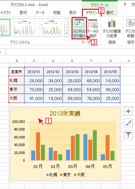 [グラフツール]→[デザイン]→[行/列の入れ替え]