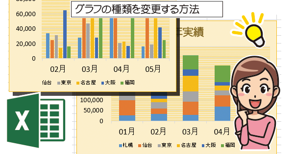 Excelで作成したグラフを別の種類のグラフに変更