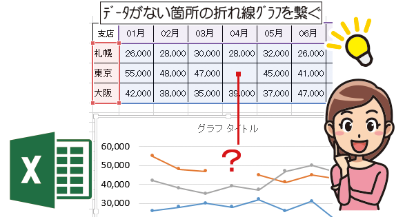 データがない箇所の折れ線グラフを繋ぐ Excel エクセル の使い方