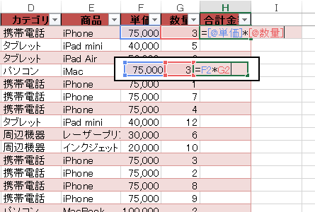 エクセルのテーブルでは計算式の表記がより分かりやすくなる