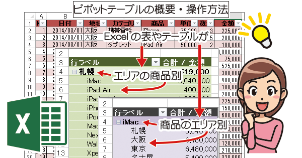 ピポットテーブルの概要と操作方法｜Excel(エクセル)の使い方